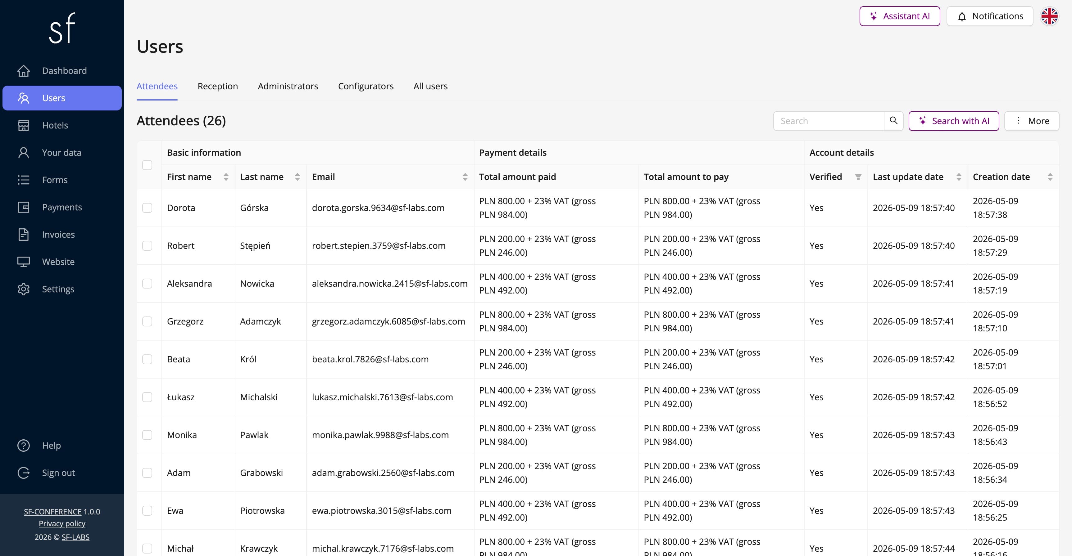Sample list of participants (fictitious data)