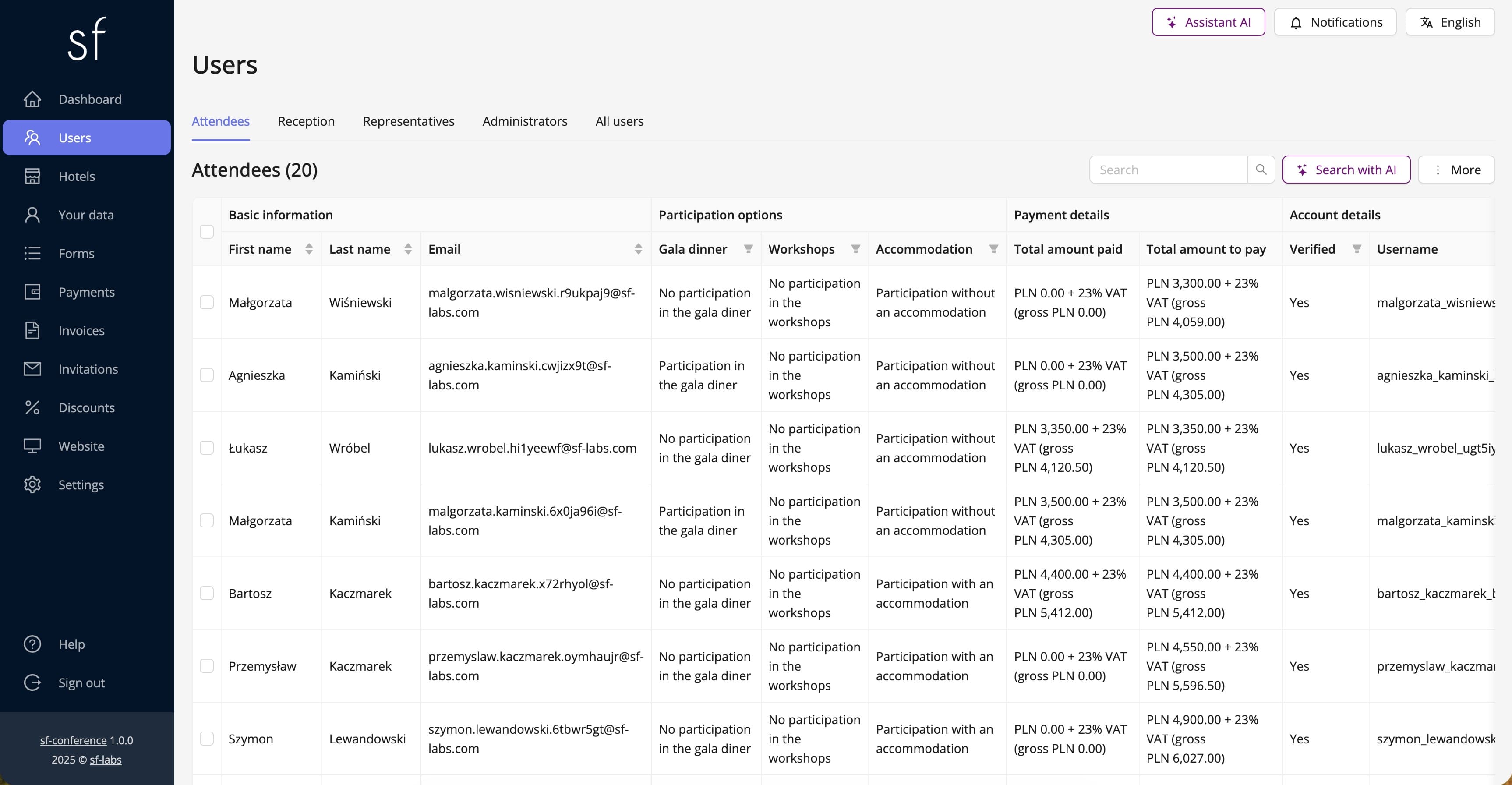 Sample participants table (fictional data)