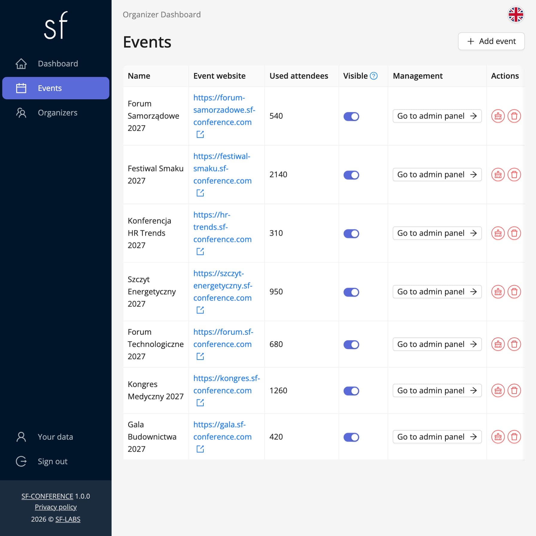 Events of several clients in the agency panel