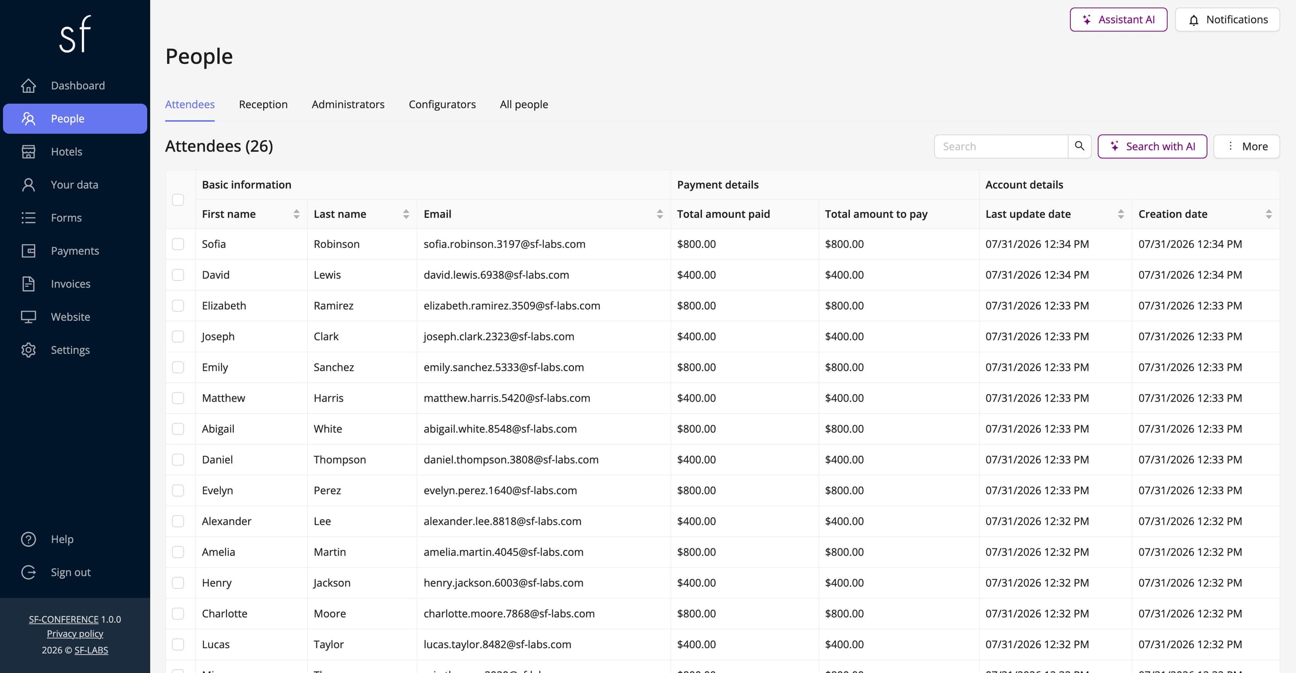 Sample list of participants (fictitious data)