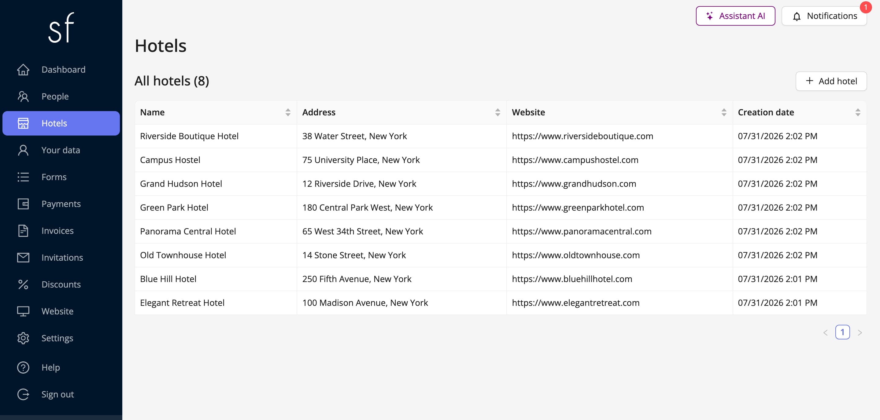 List of hotels in the organizer panel