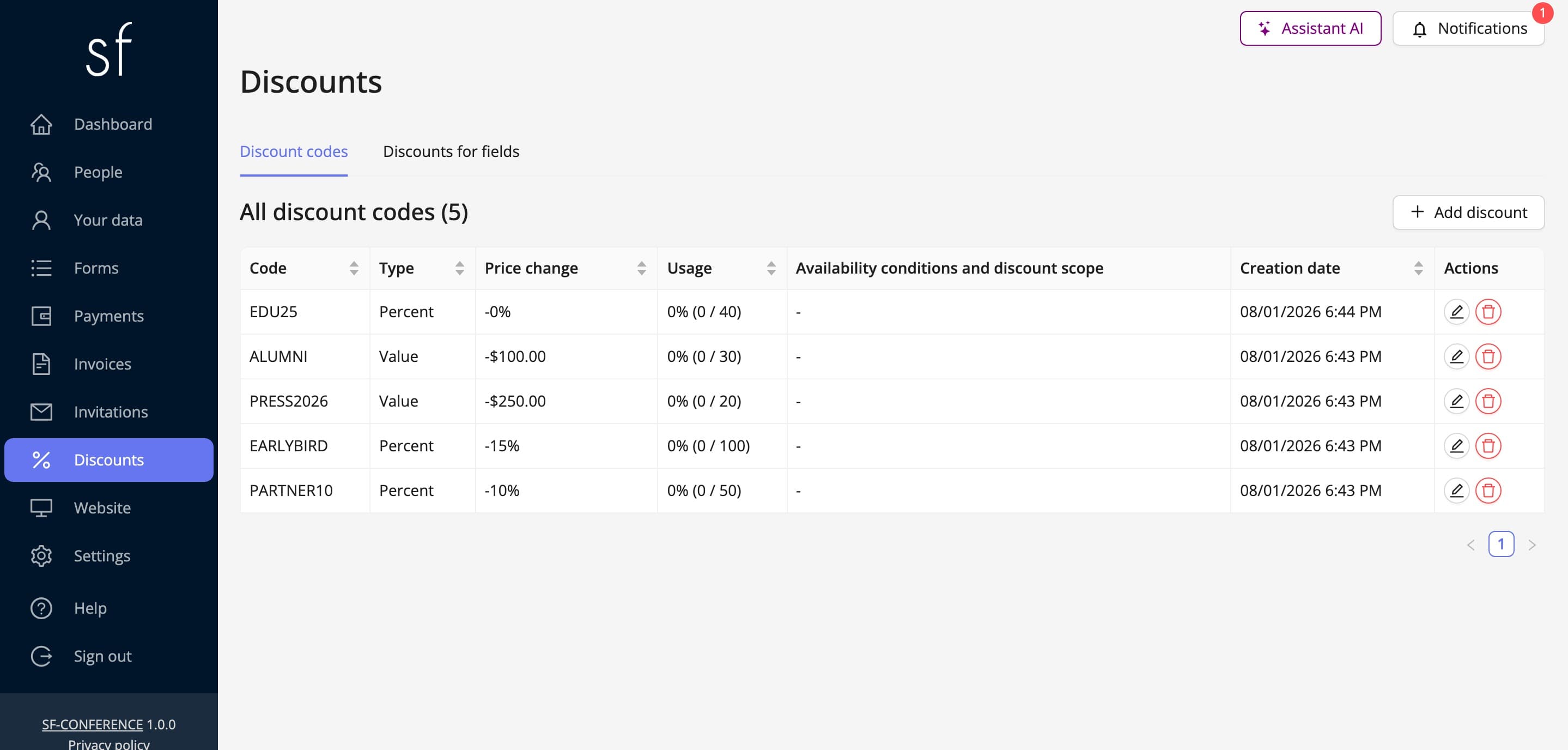 The list of discount codes with the Usage column (fictional data)