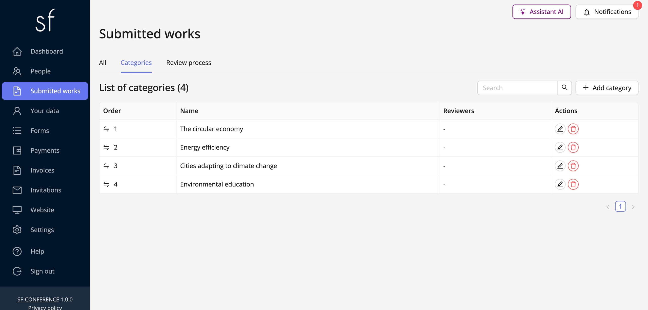 The list of topics in the Categories tab (fictional data)