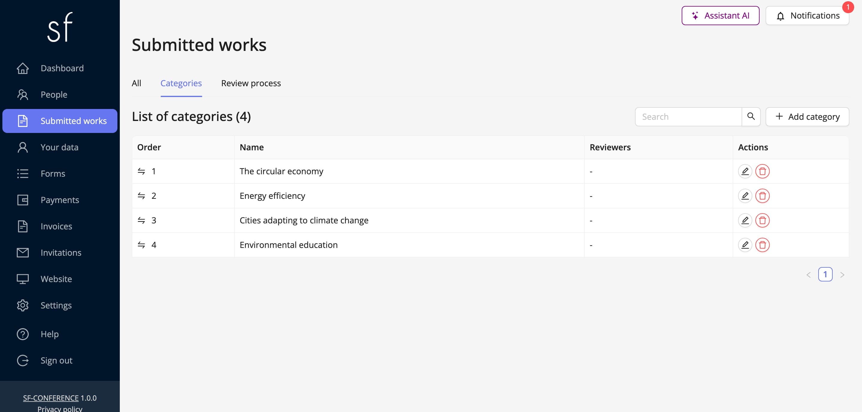 The list of topics in the Categories tab (fictional data)
