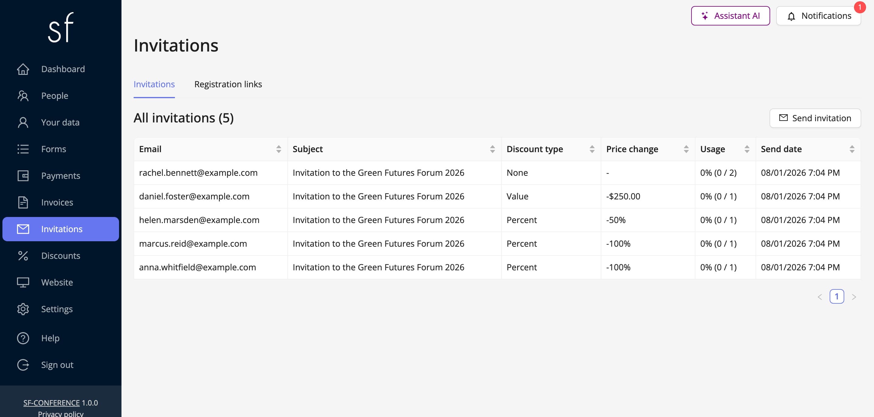 The table of sent invitations with the Usage column (fictional data)