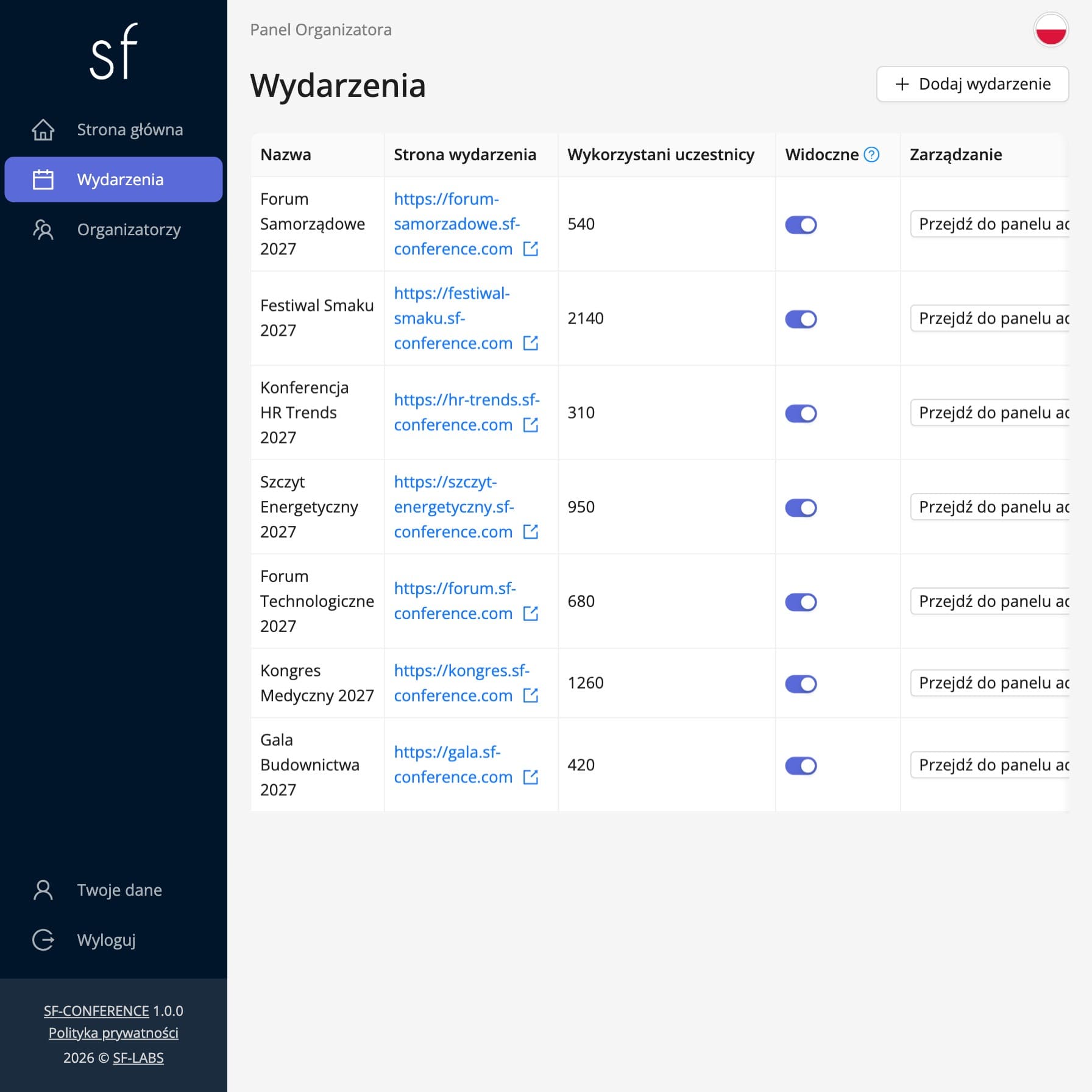 Wydarzenia kilku klientów w panelu agencji